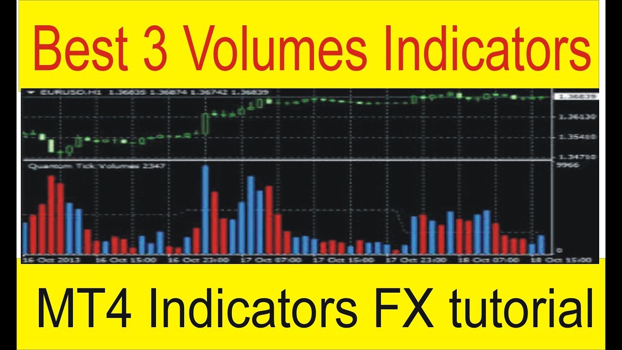trading volume indicator mt4